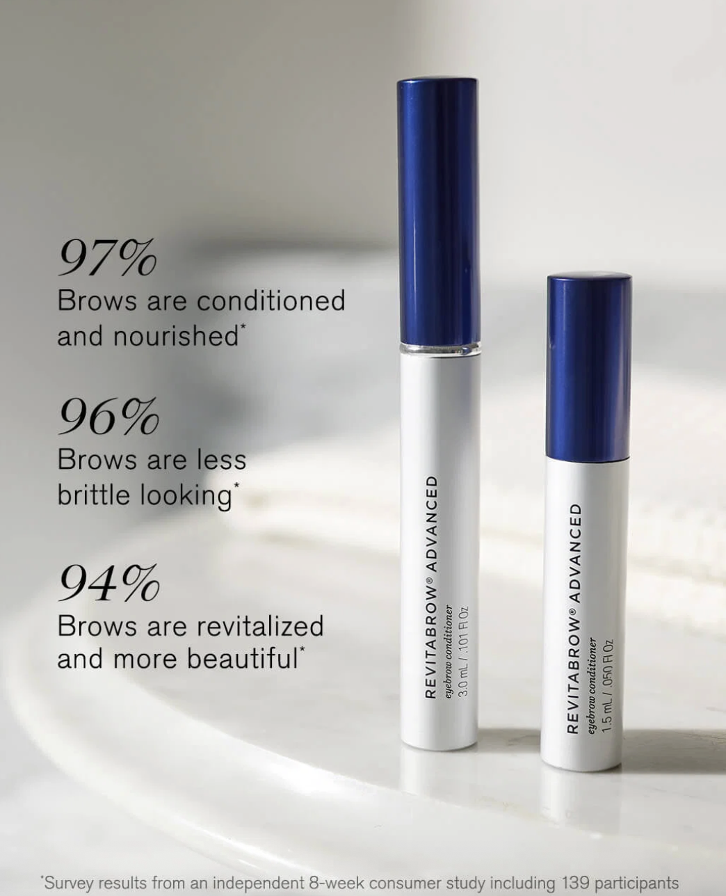 REVITABROW ADVANCED